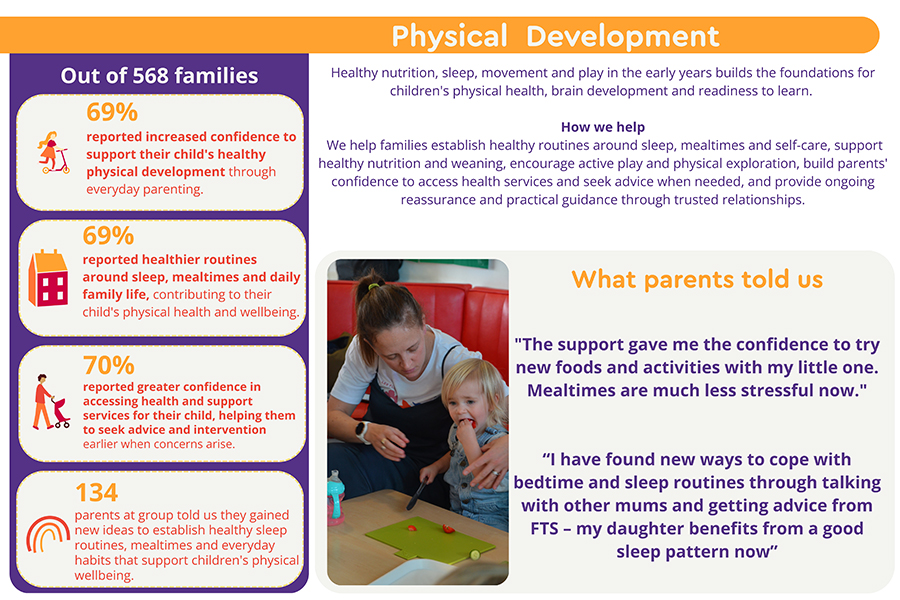 Physical Development