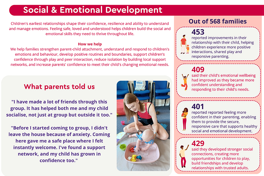 Social And Emotional